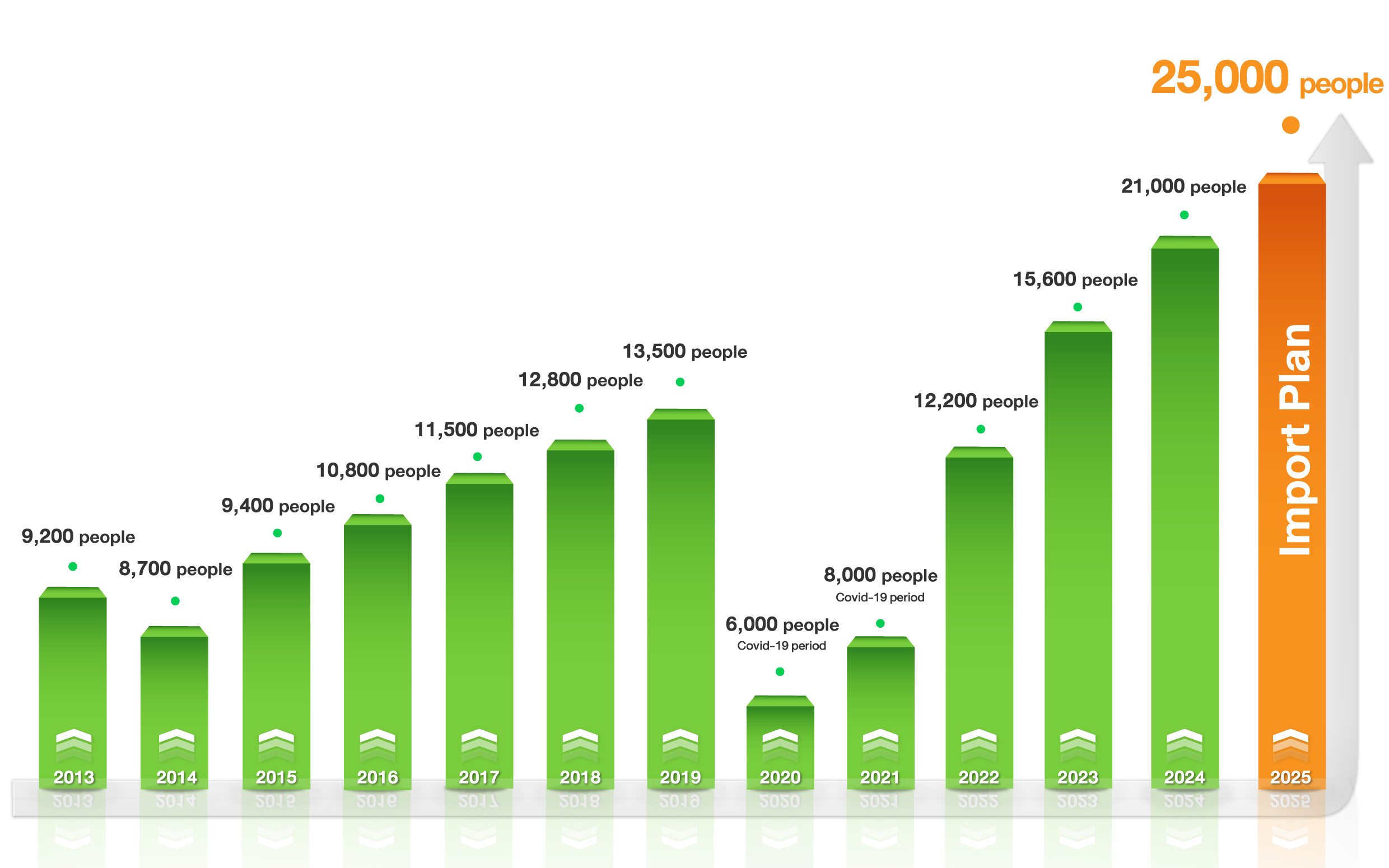 KPI-2554-2568-for-web-ENG