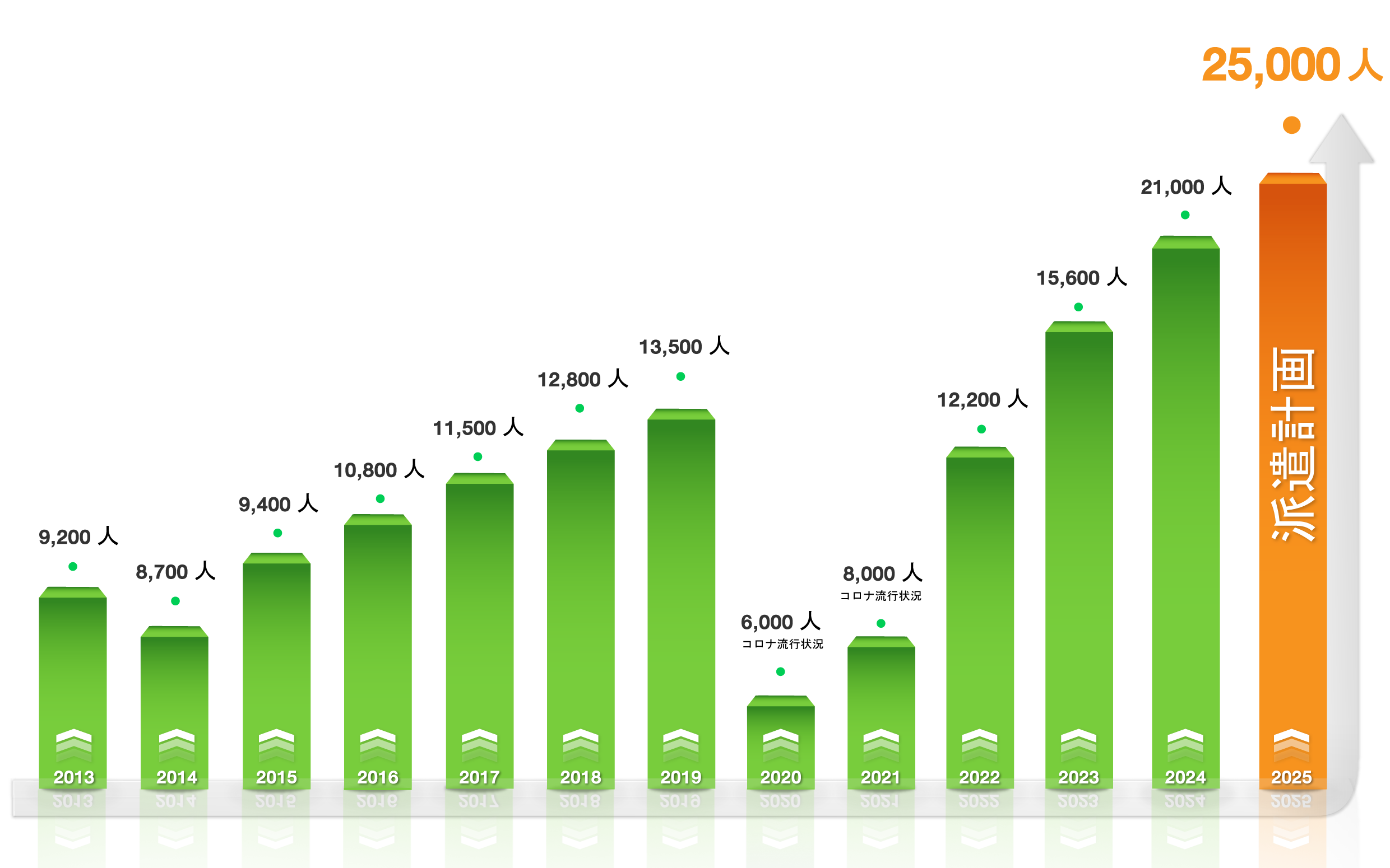 KPI-2554-2568-for-web-Ja