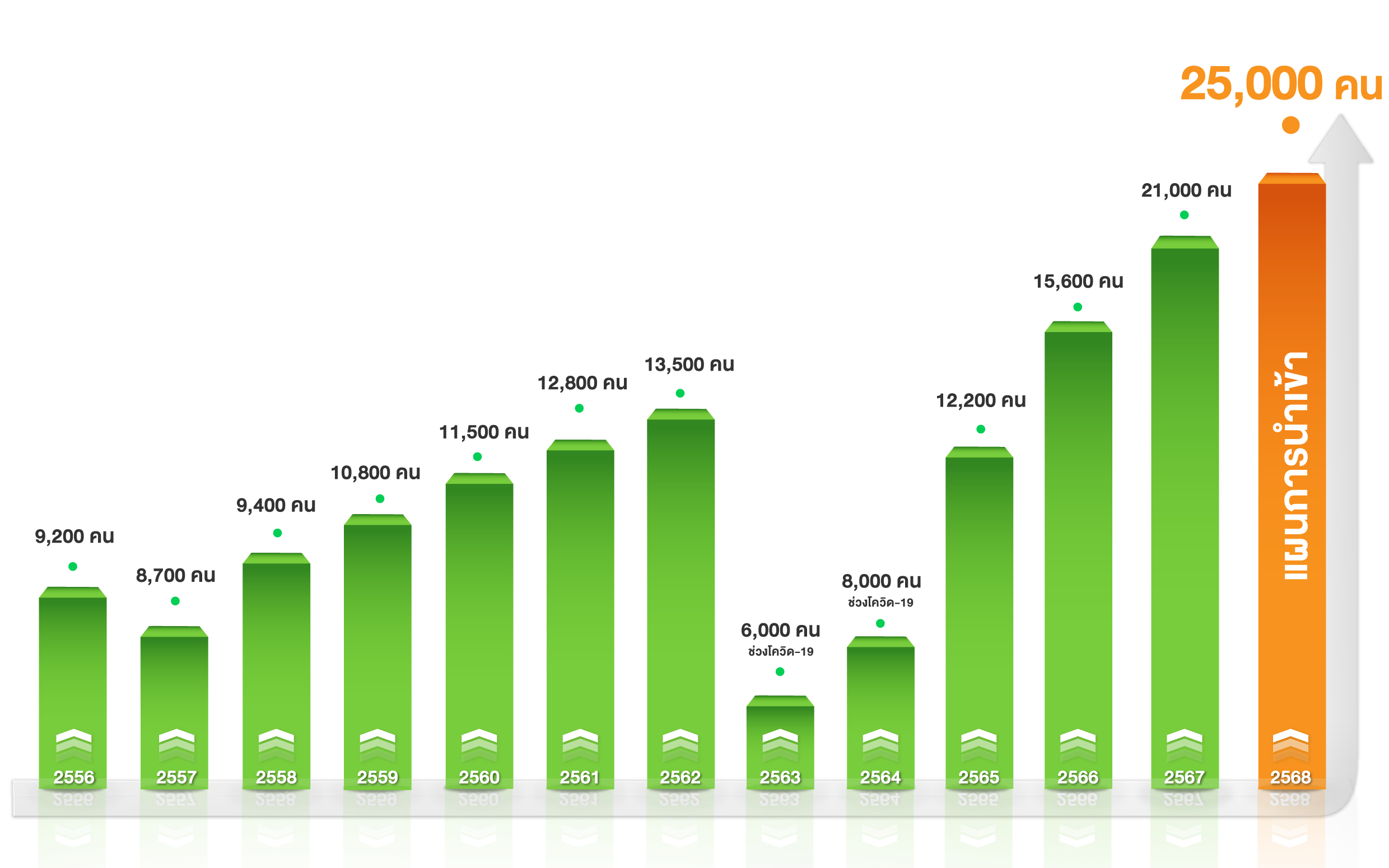 KPI-2554-2568-for-web-TH