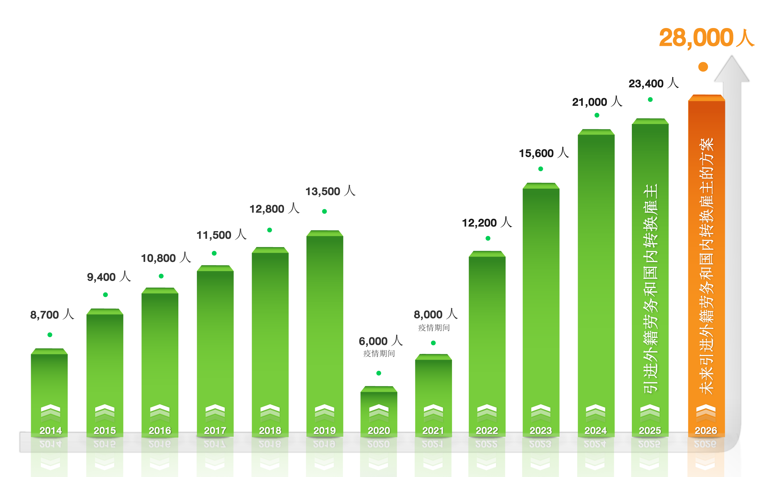 KPI-2554-2569-for-web-CN