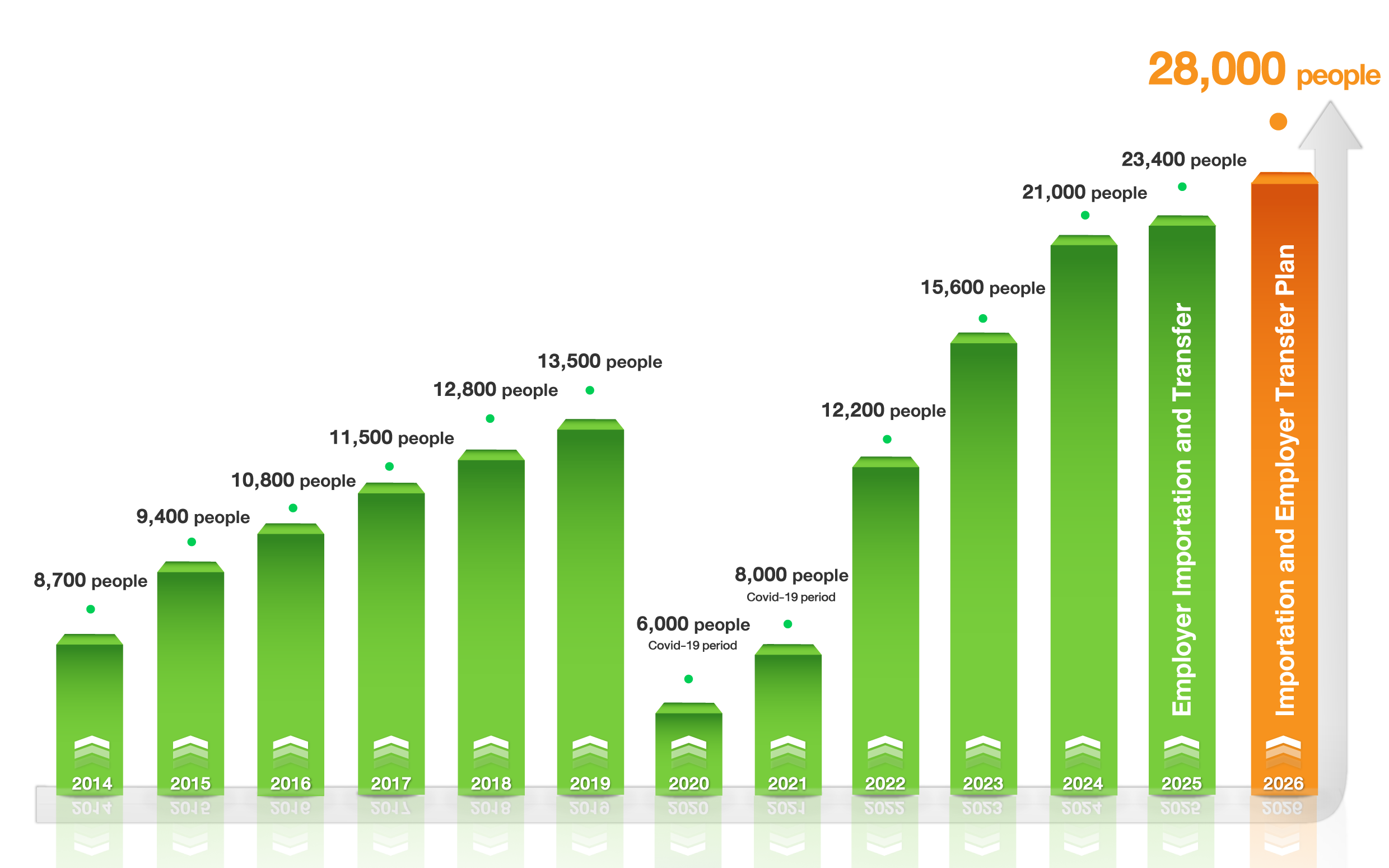 KPI-2554-2569-for-web-ENG