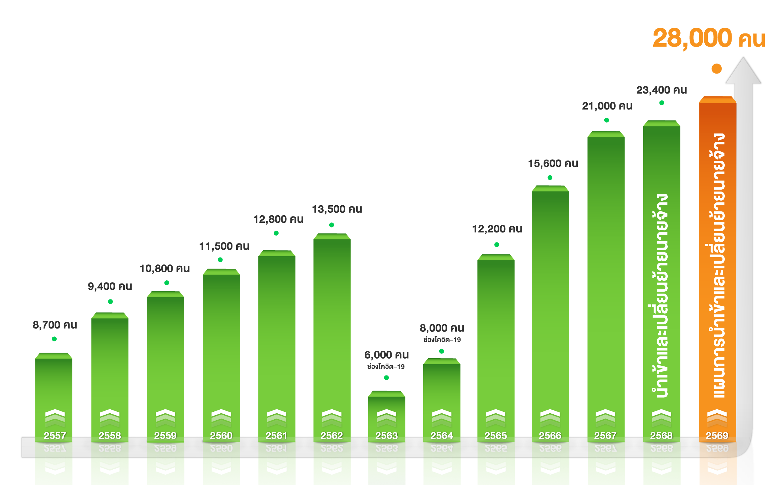KPI-2554-2569-for-web-TH